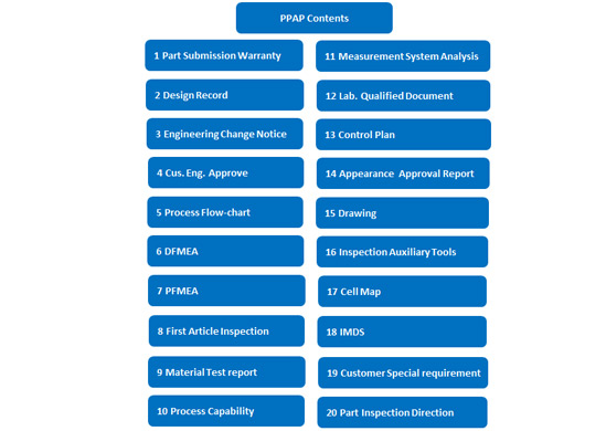 HanKing Mould (H.K.) Limited HanKing Mould (H.K.) Limited